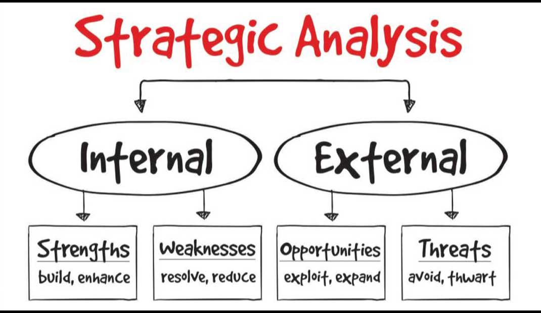 Video & Audio: Jan's High Level Strategic Analysis as at: October 2022